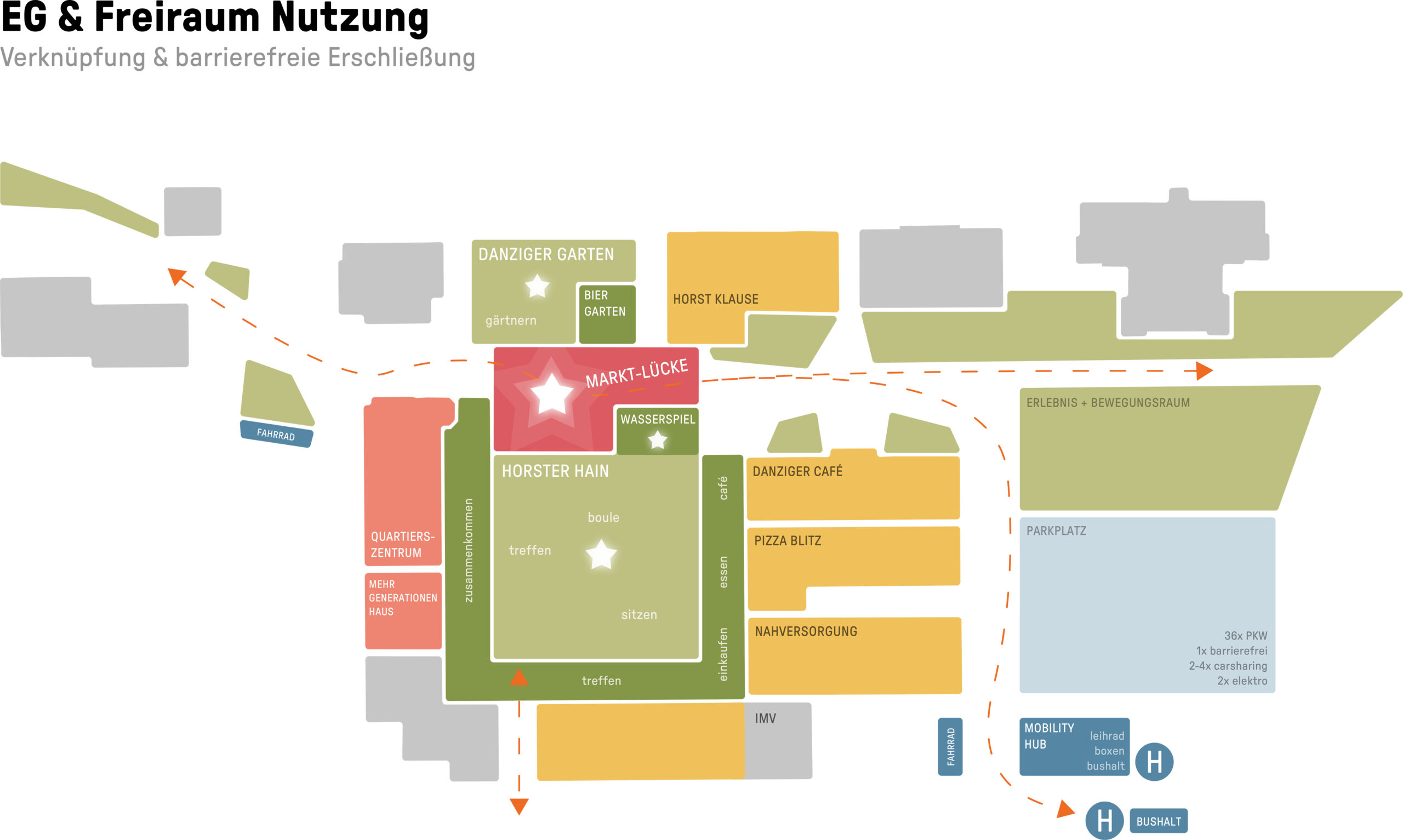 250924_10-25_DAN_ABSCHLUSSWERKSTATT_Präsentation__09